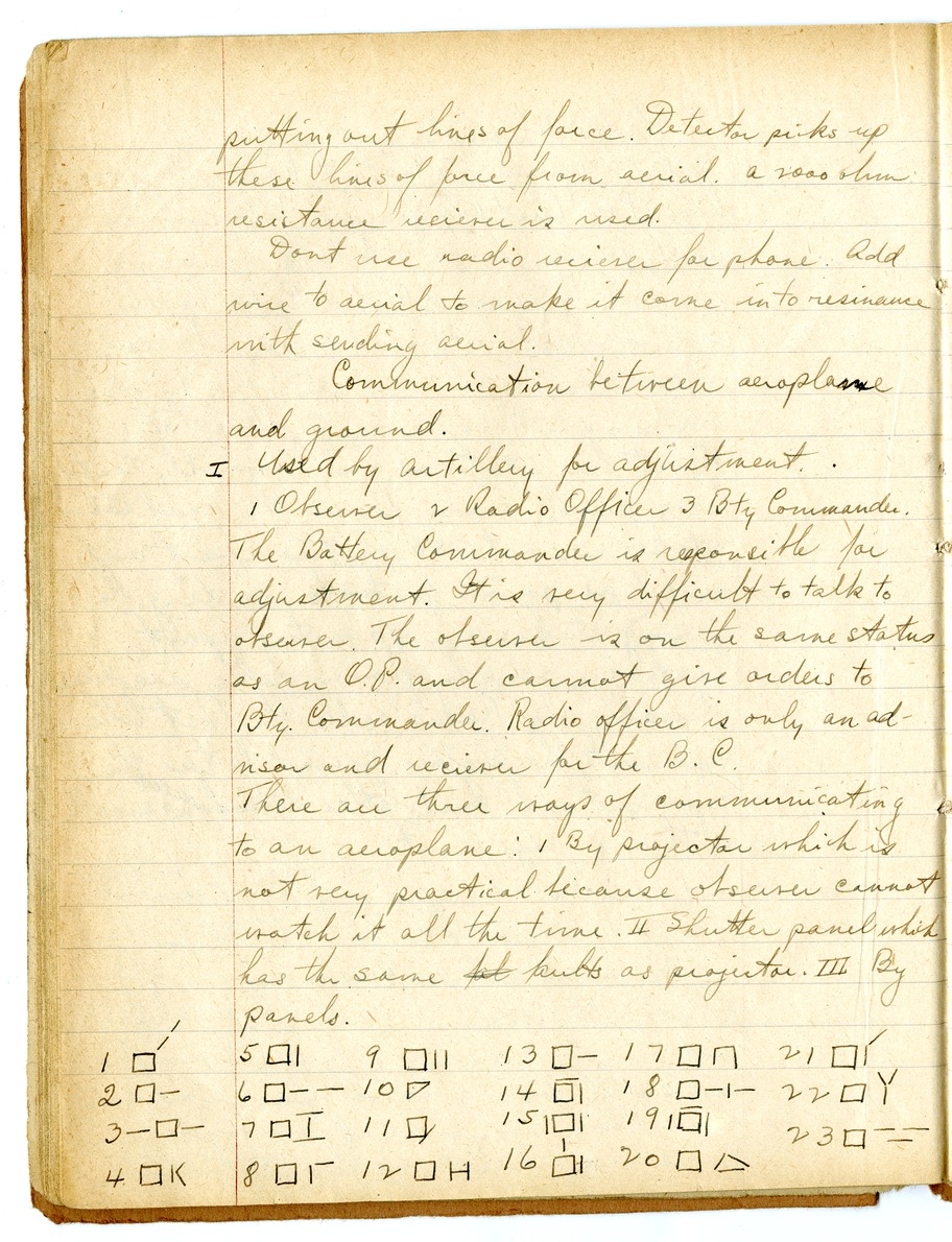 Notes by Harry S. Truman on Fire and Orientation