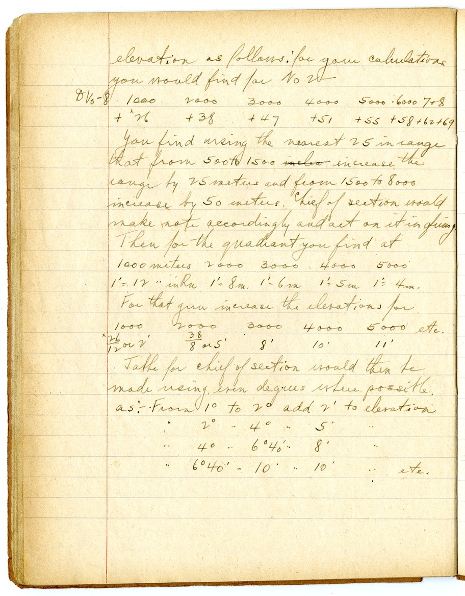 Notes by Harry S. Truman on Fire and Orientation