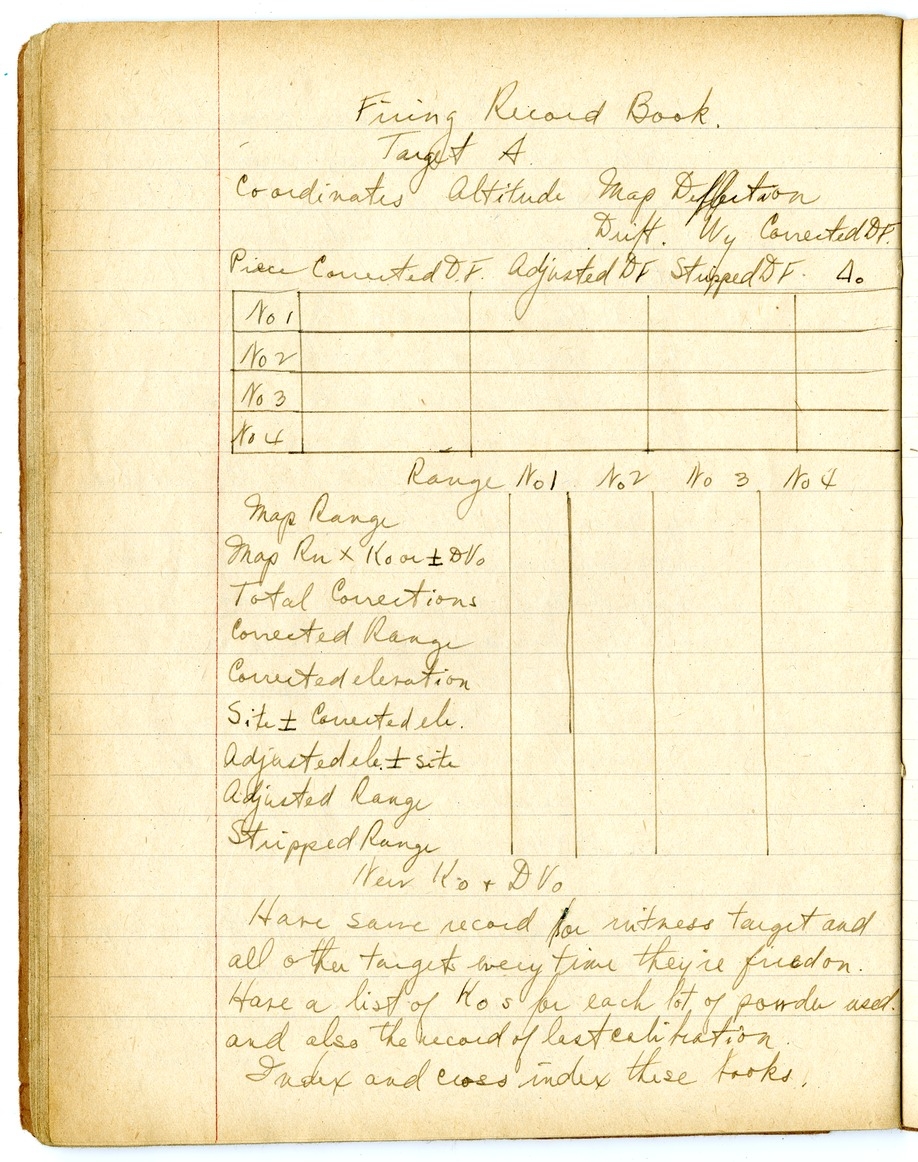 Notes by Harry S. Truman on Fire and Orientation