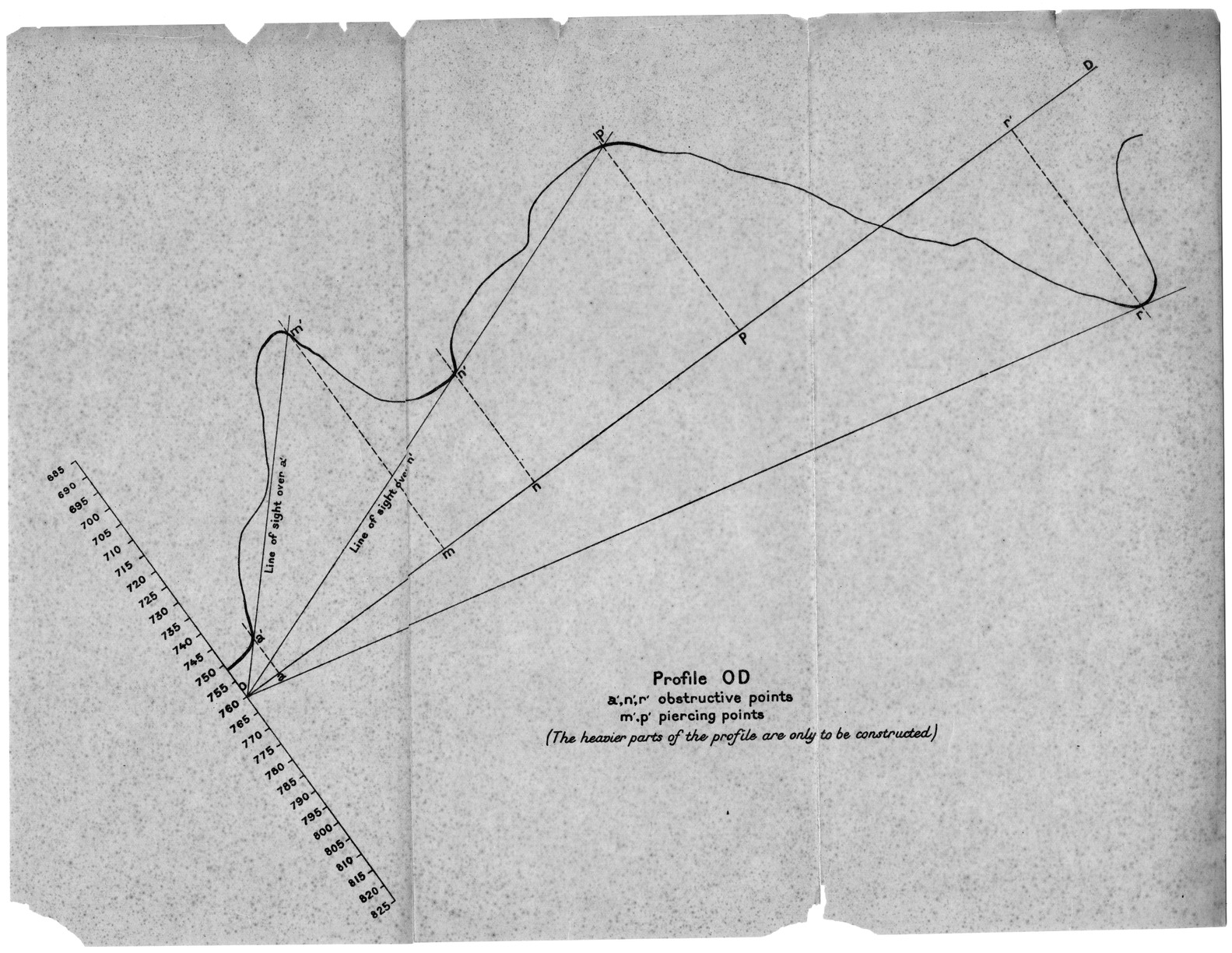 Notes by Harry S. Truman on Fire and Orientation