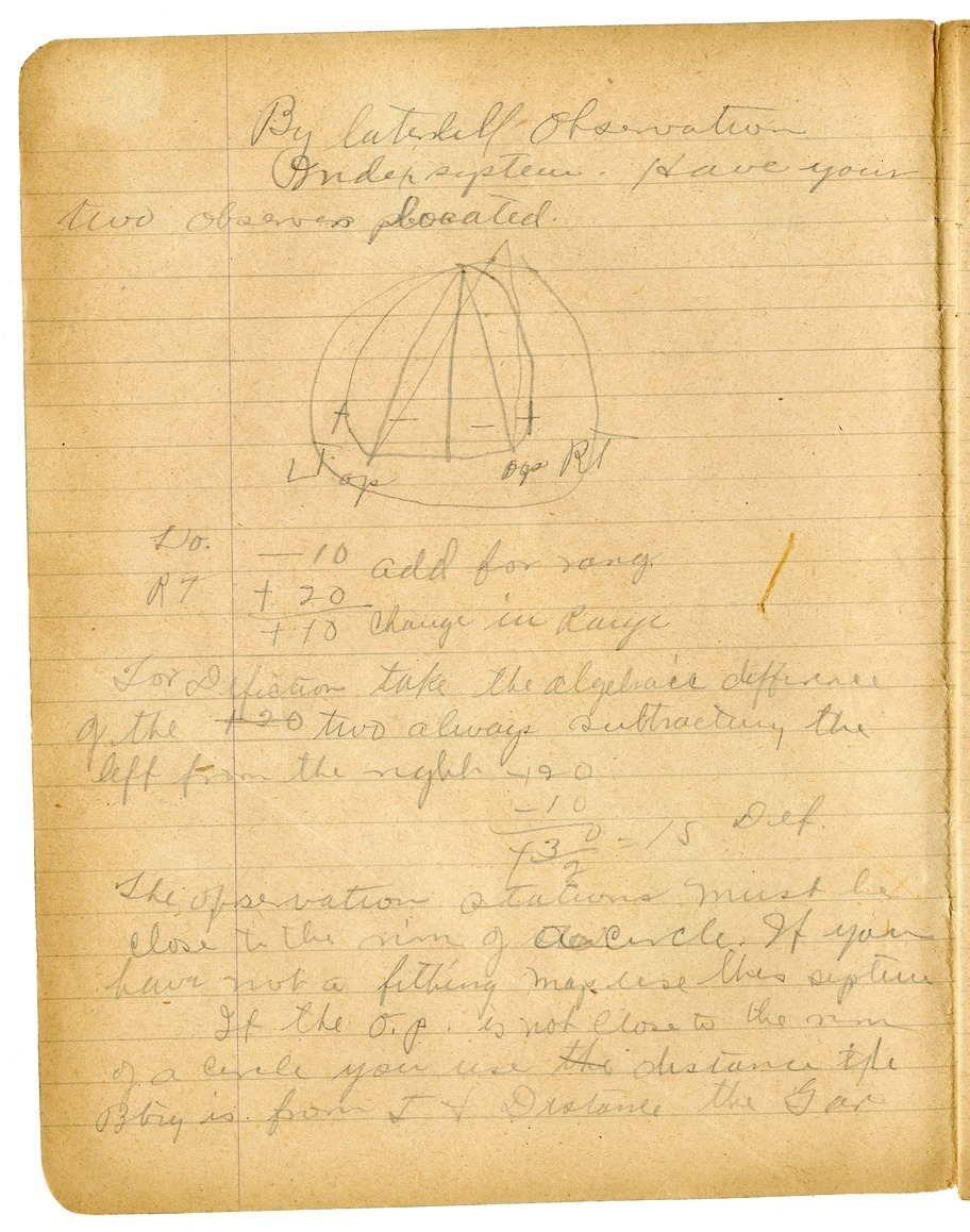 Notes by Harry S. Truman on Fire and Orientation