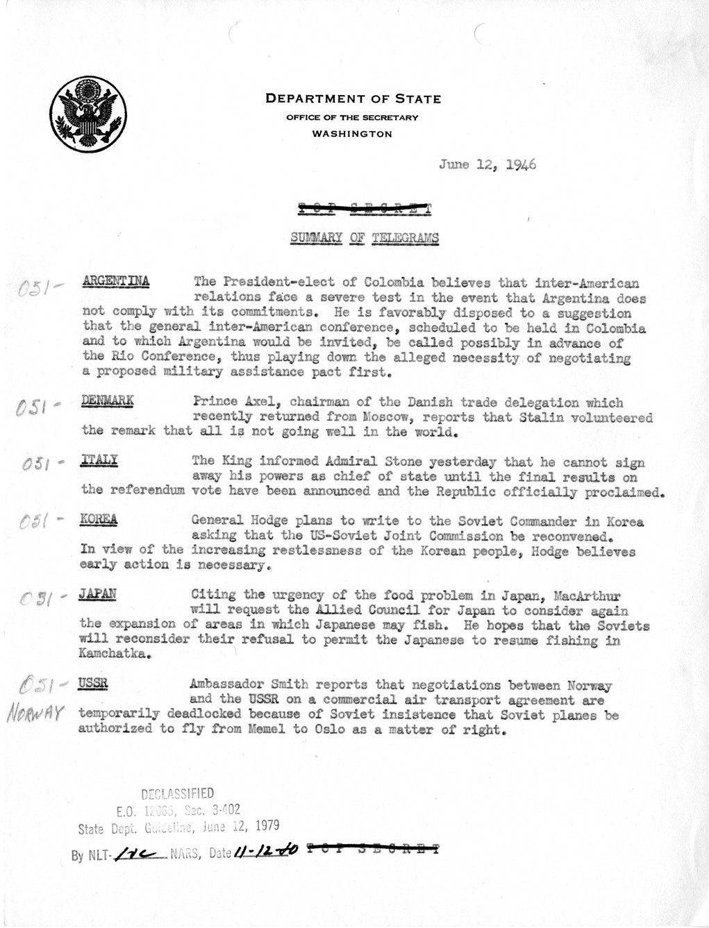 Memorandum, Department of State Summary of Telegrams