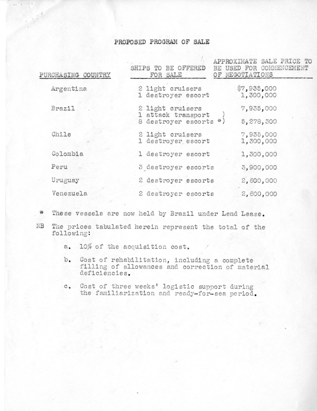 Memorandum from Under Secretary of State James Webb to President Harry S. Truman, with Attachments