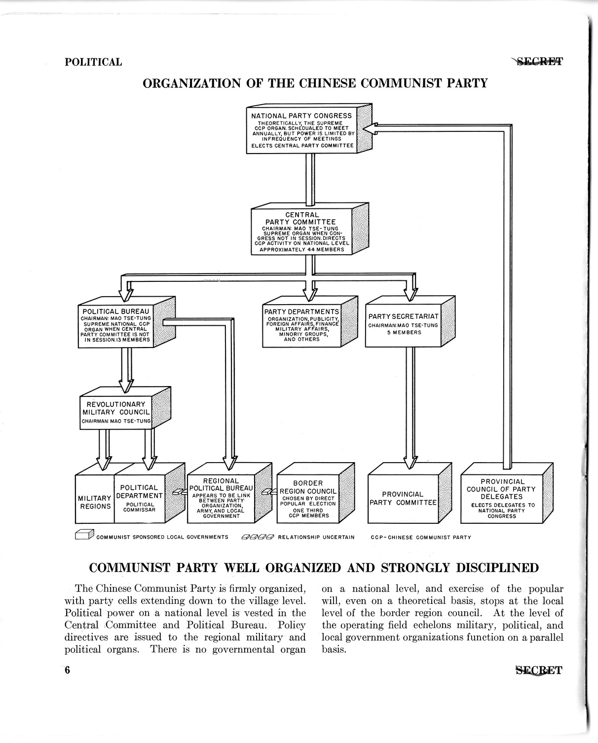 Report, Strategic Intelligence Estimate of China, Intelligence Review, Supplement Number 3