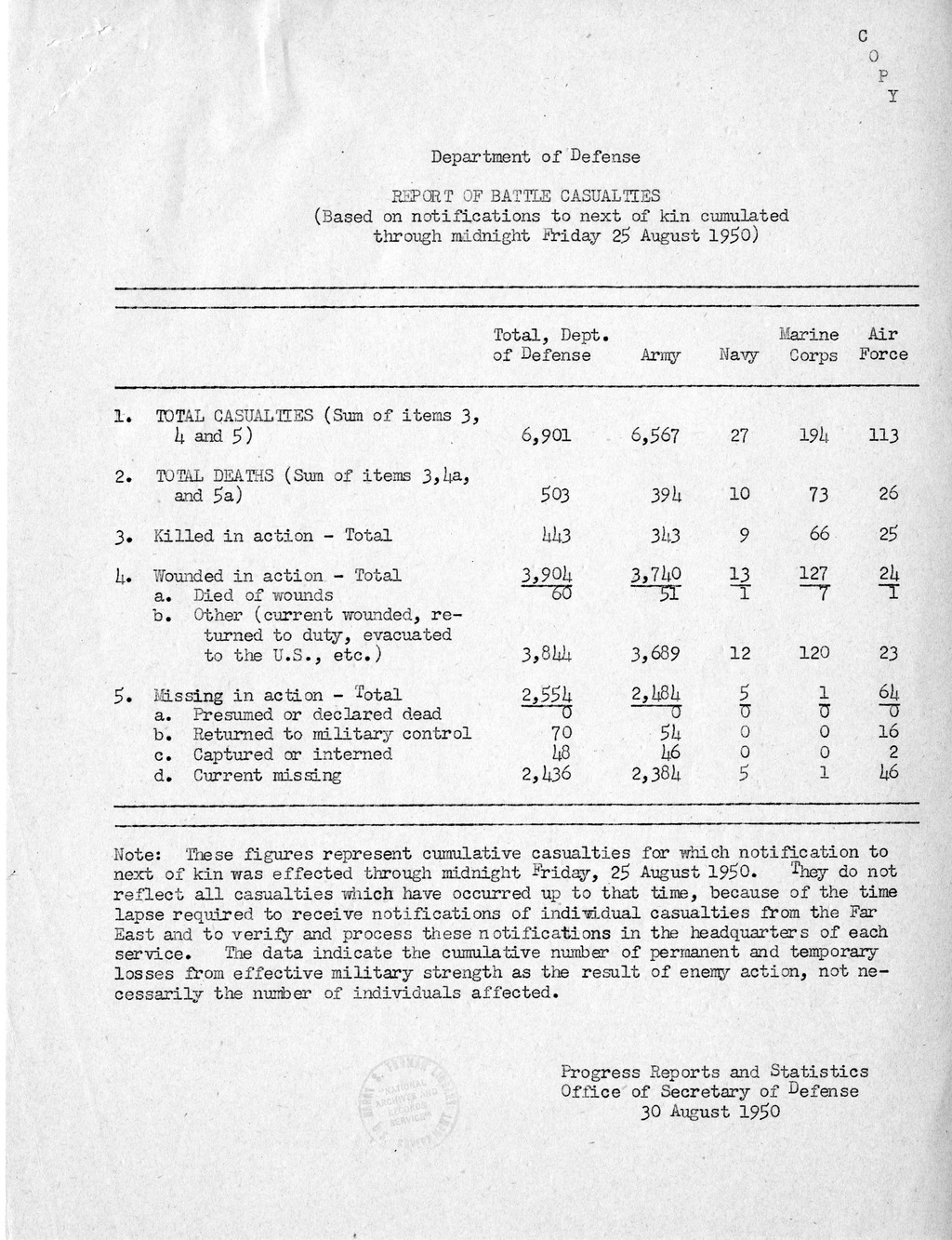 Memorandum from President Harry S. Truman to Secretary of Defense Louis Johnson, with Attachment