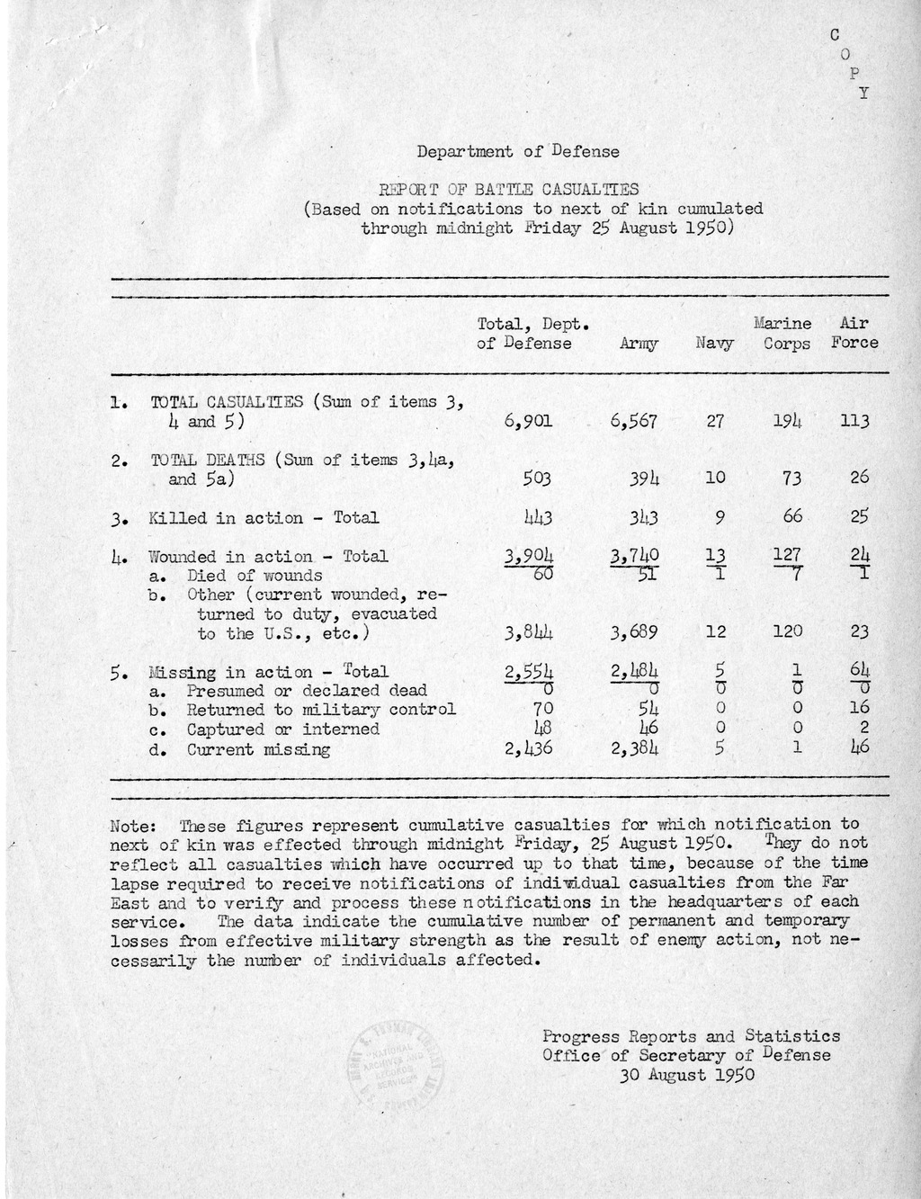 Memorandum from President Harry S. Truman to Secretary of Defense Louis Johnson, with Attachment