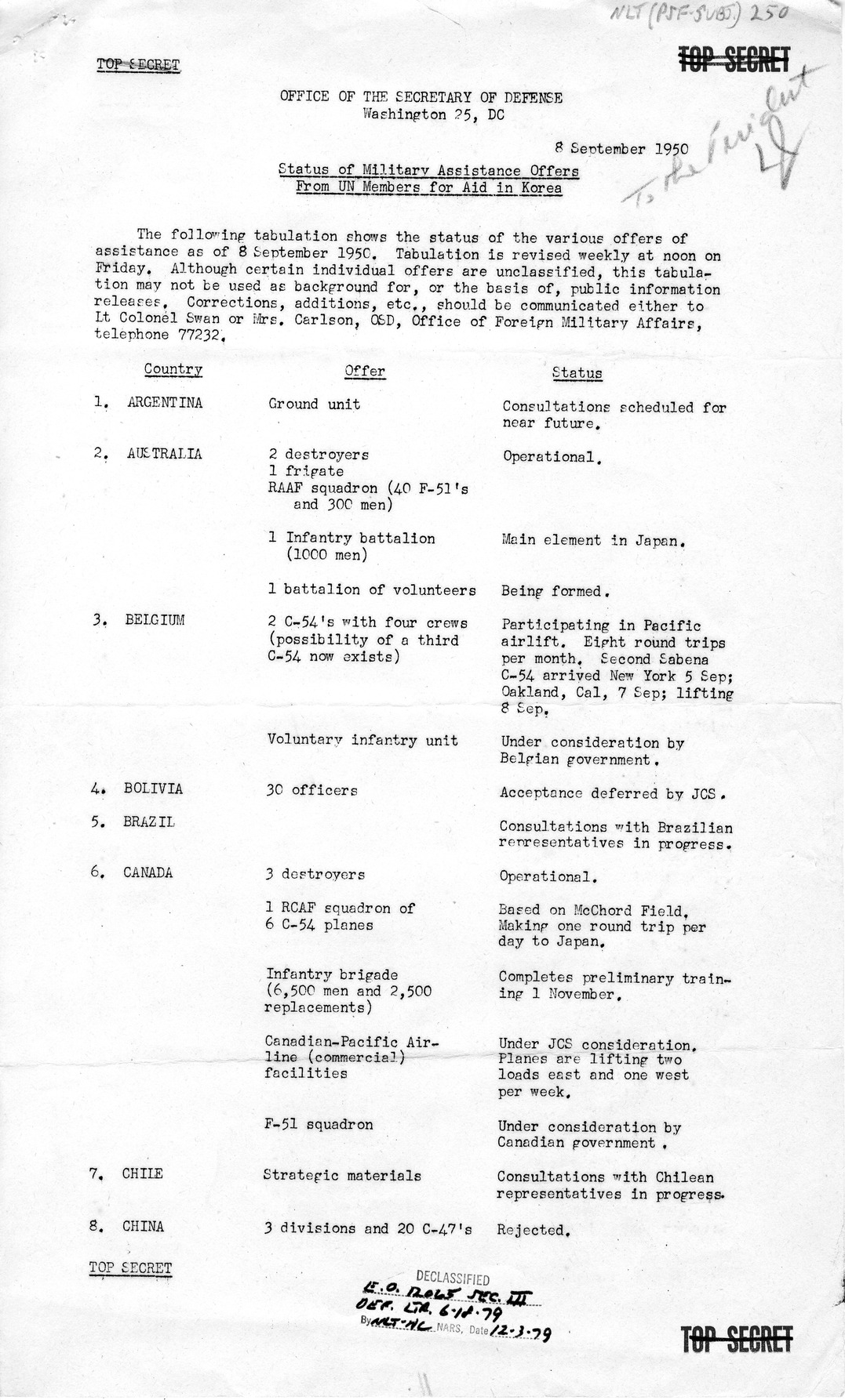 Memorandum from the Office of the Secretary of Defense to President Harry S. Truman with Attachments