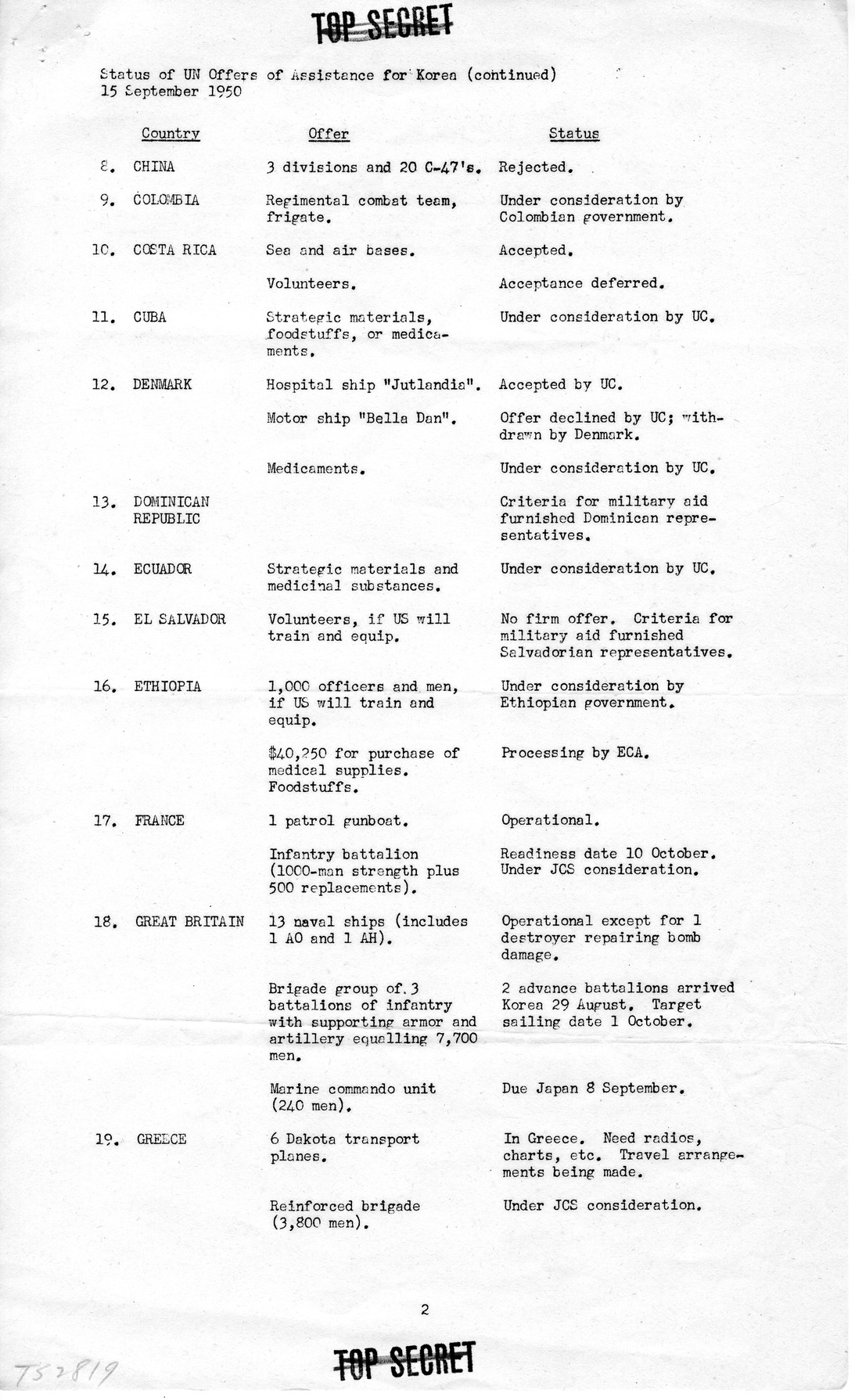 Memorandum from the Office of the Secretary of Defense to President Harry S. Truman with Attachments