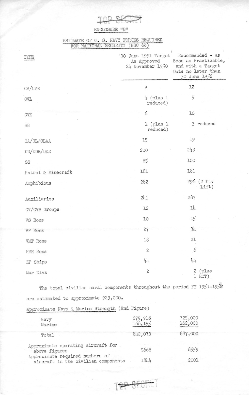 Memorandum from Secretary of Defense George Marshall to President Harry S. Truman with Attachments