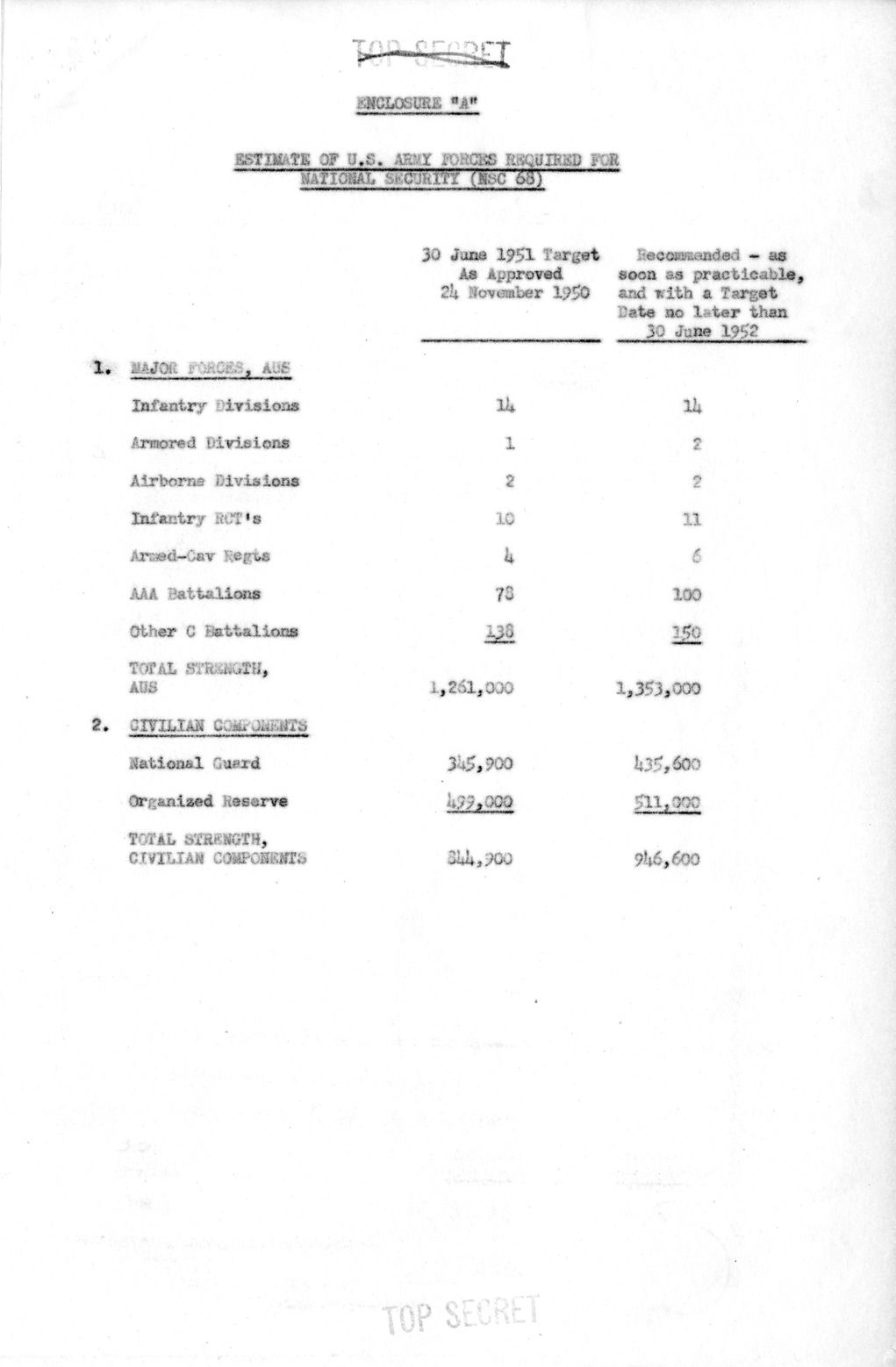 Memorandum from Secretary of Defense George Marshall to President Harry S. Truman with Attachments