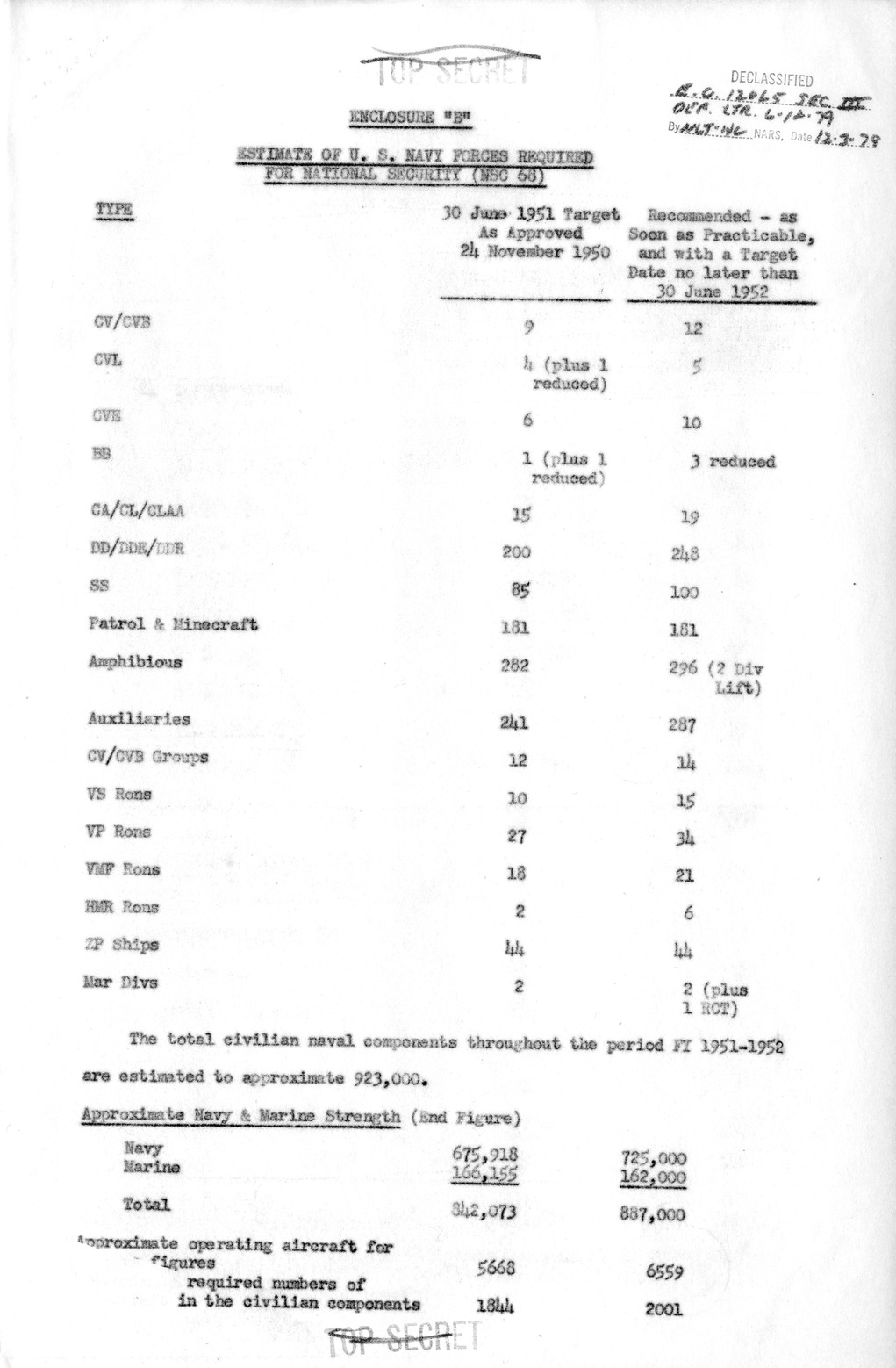 Memorandum from Secretary of Defense George Marshall to President Harry S. Truman with Attachments