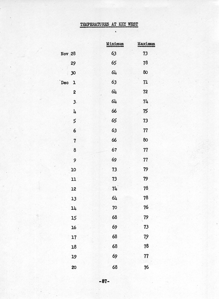 Log of President Harry S. Truman's Seventh Trip to Key West, Florida