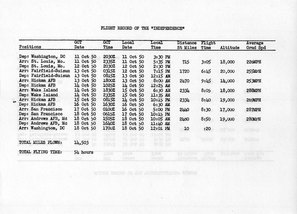 Log of President Harry S. Truman's Trip to Wake Island