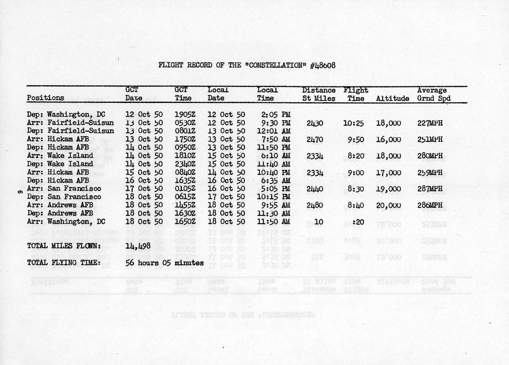 Log of President Harry S. Truman's Trip to Wake Island