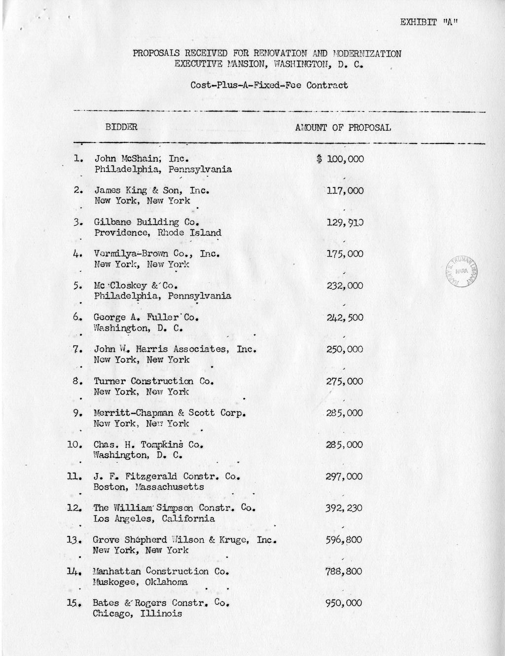 Minutes of the Twelfth Meeting of the Commission on Renovation of the Executive Mansion