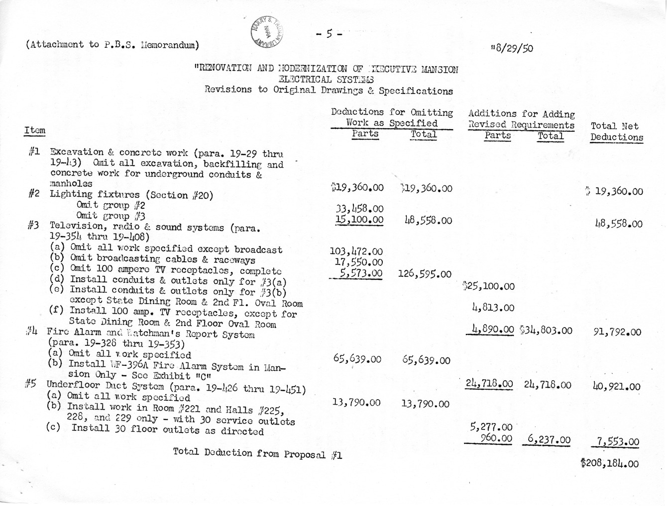 Minutes of the Twenty-Eighth Meeting of the Commission on Renovation of the Executive Mansion