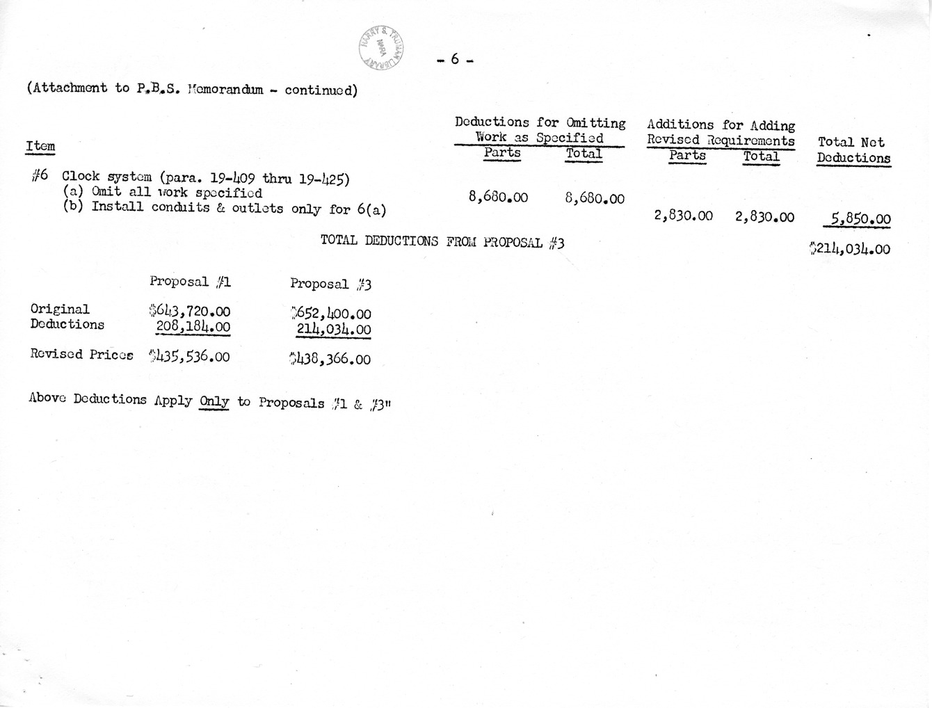 Minutes of the Twenty-Eighth Meeting of the Commission on Renovation of the Executive Mansion