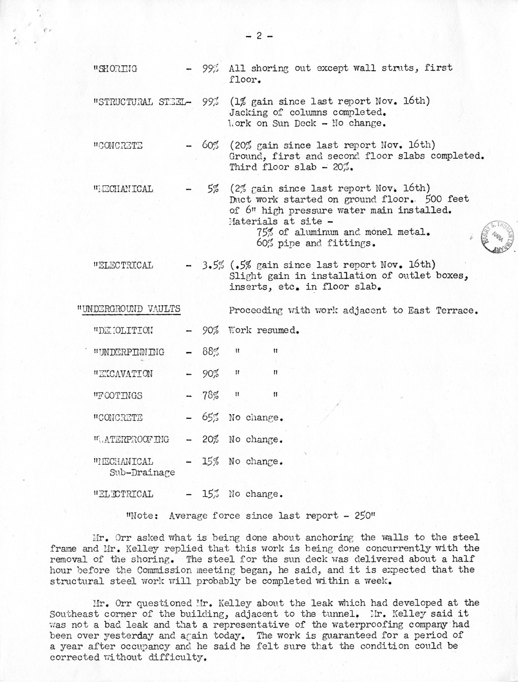 Minutes of the Thirty-Second Meeting of the Commission on Renovation of the Executive Mansion