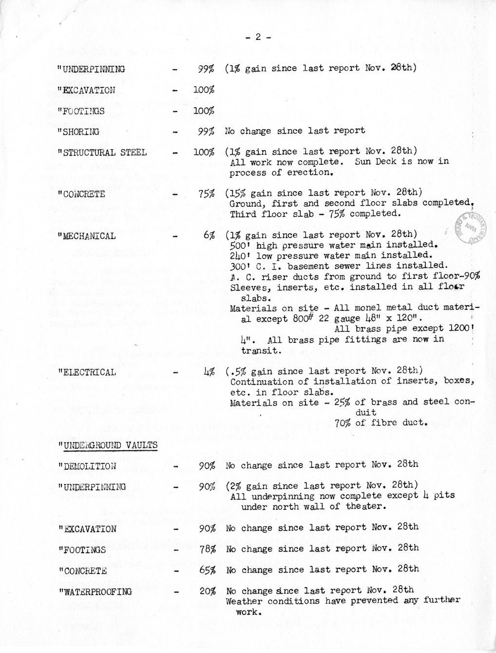 Minutes of the Thirty-Third Meeting of the Commission on Renovation of the Executive Mansion