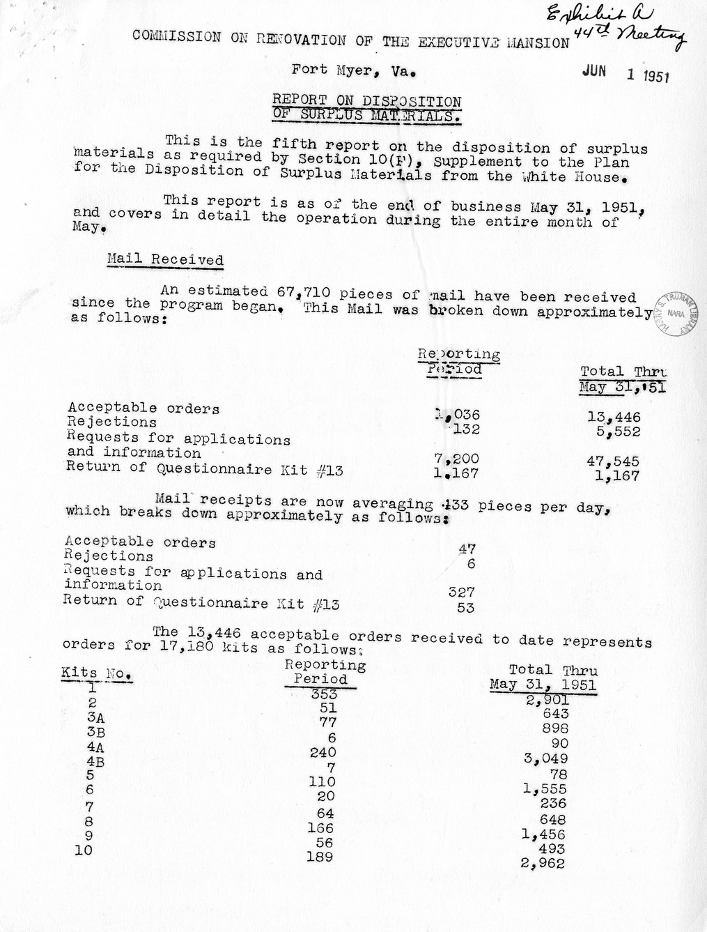 Minutes of the Forty-Fourth Meeting of the Commission on Renovation of the Executive Mansion