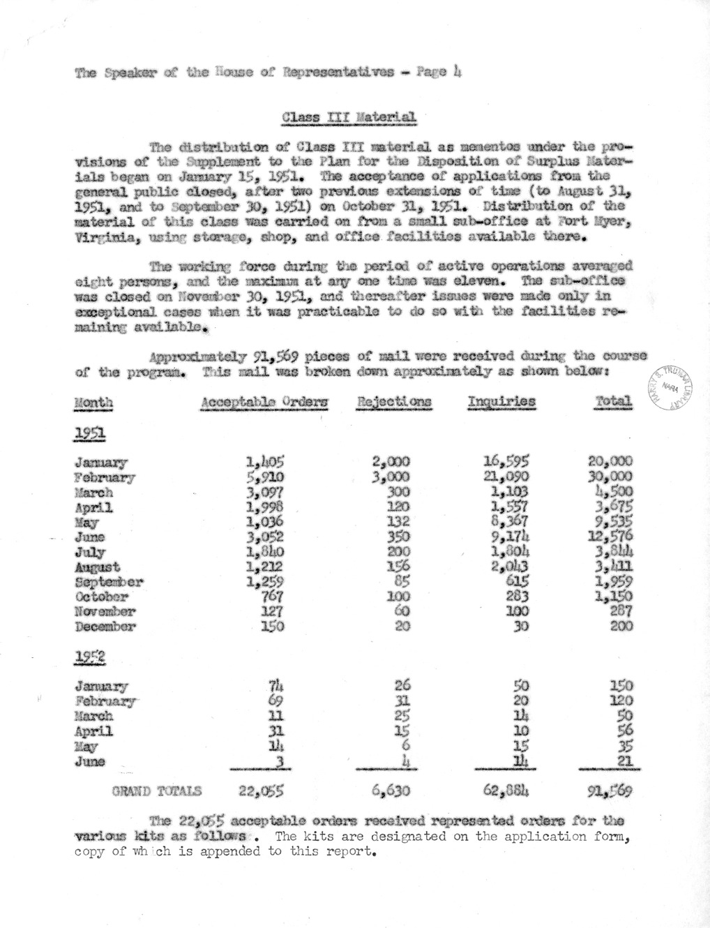 Final Report of the Commission on Renovation of the Executive Mansion from Douglas Orr to Speaker of the House Sam Rayburn, with Attachment