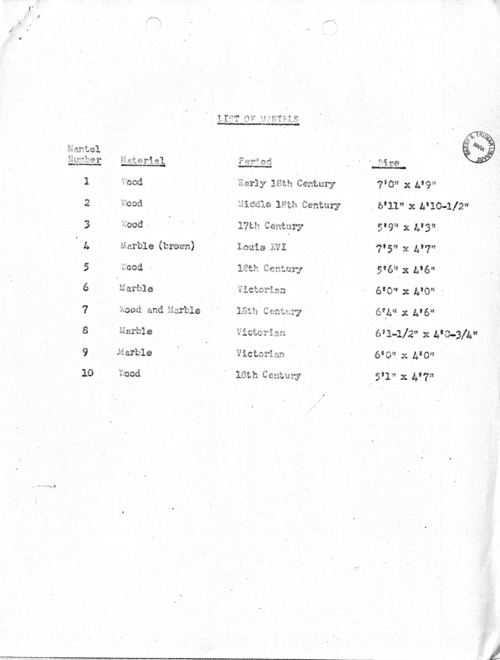 Memorandum, Museums to Which Letters Were Sent Concerning Mantelpieces And Plaster Ornament, with Attachments