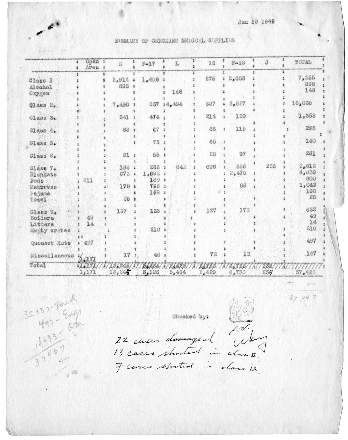 Certificate of Receipt of Materials with Attached Army Ocean Manifests