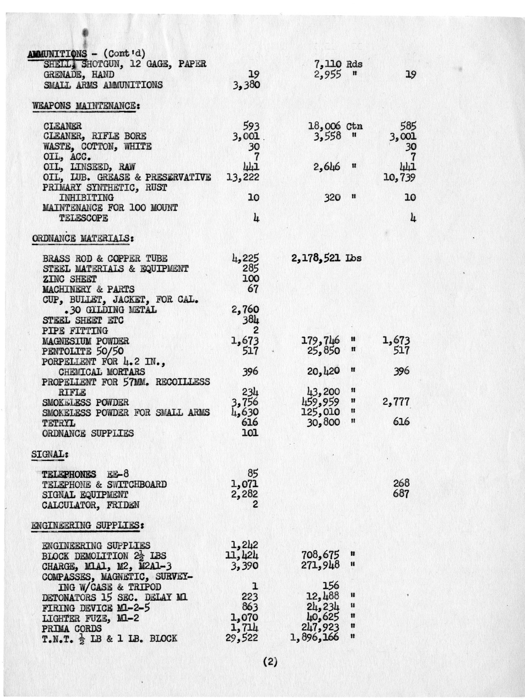 Report, Recapitulation of Statistical Reports of U.S. Military Aid Materials