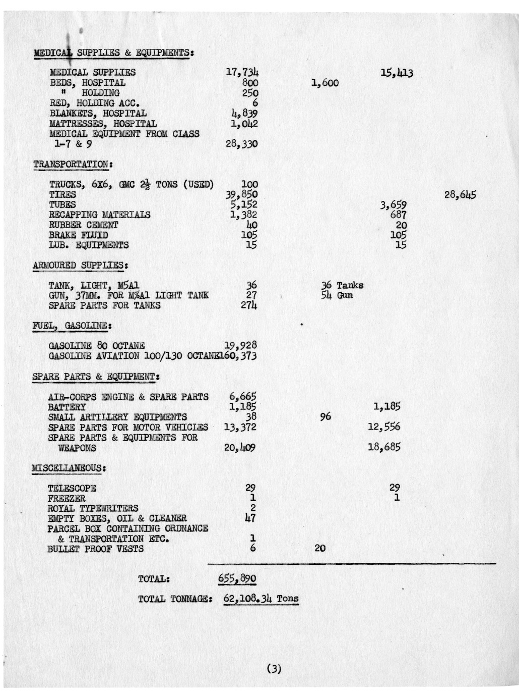 Report, Recapitulation of Statistical Reports of U.S. Military Aid Materials