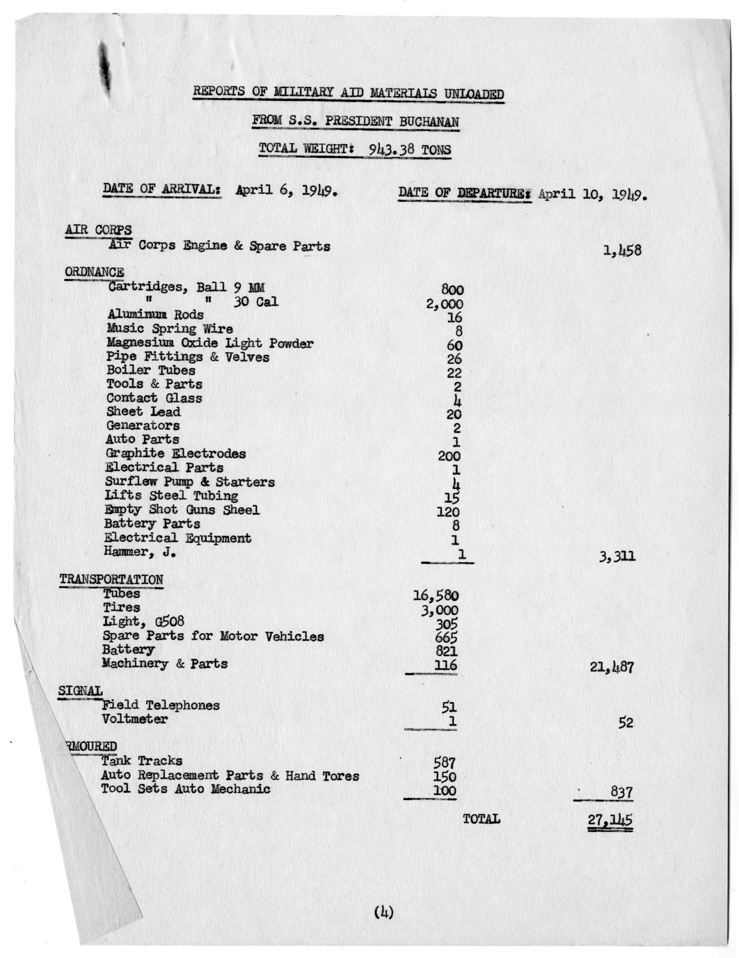 Report, Recapitulation of Statistical Reports of U.S. Military Aid Materials