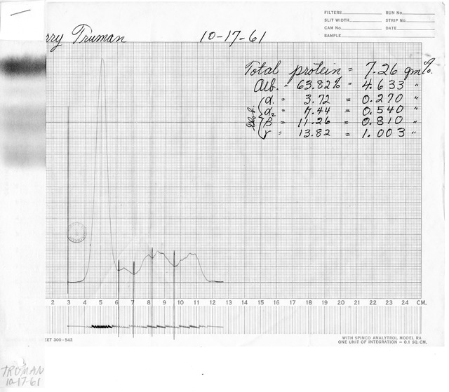 Urinalysis Results for Former President Harry S. Truman