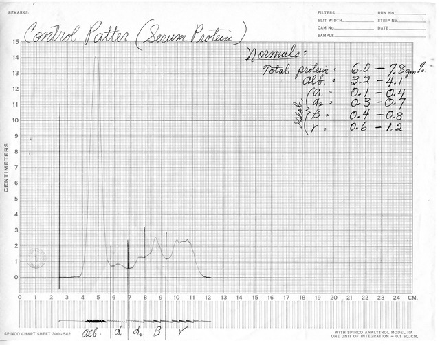 Urinalysis Results for Former President Harry S. Truman