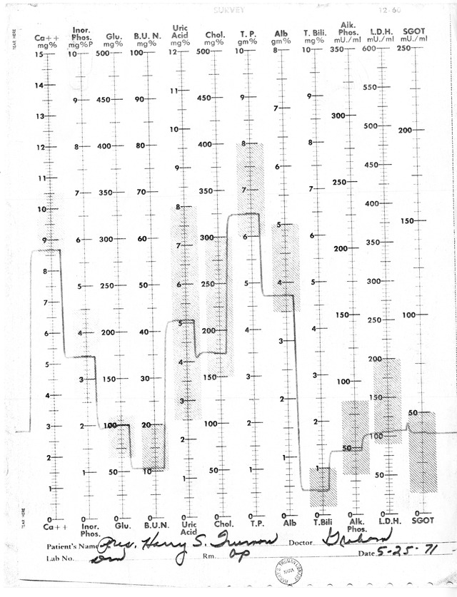 Hematology Report for Former President Harry S. Truman