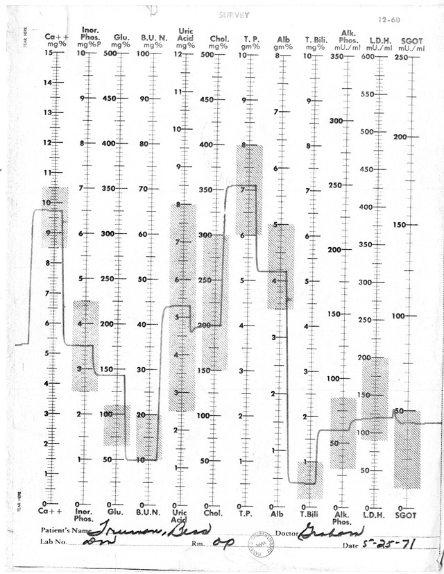 Hematology Report for Former President Harry S. Truman