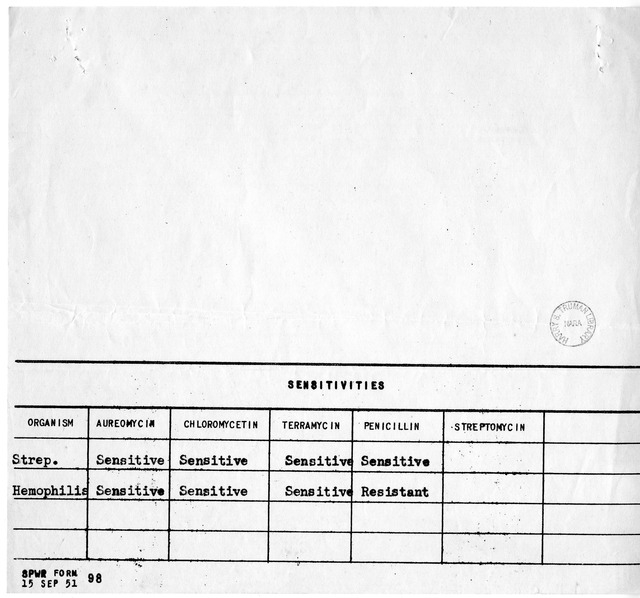 Throat and Blood Culture Results for President Harry S. Truman