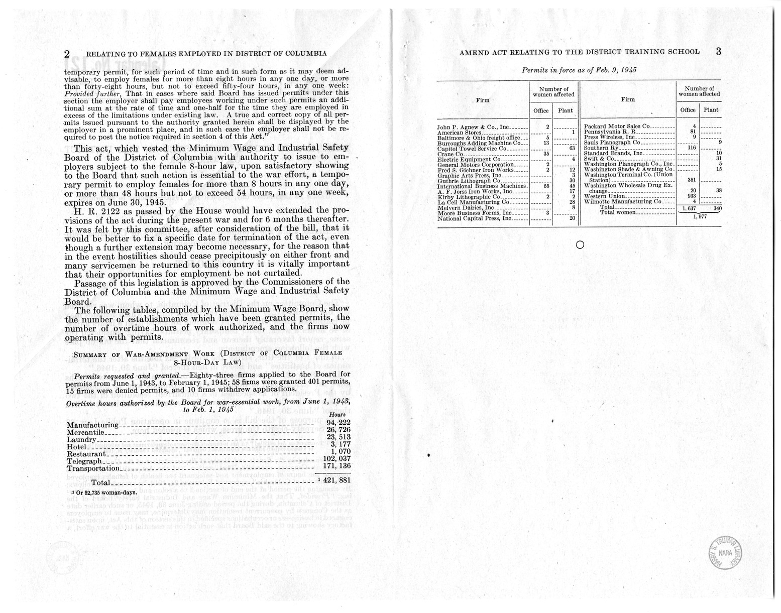 Memorandum from Frederick J. Bailey to M. C. Latta, H. R. 2122, Regarding Female Employment in the District of Columbia, with Attachments