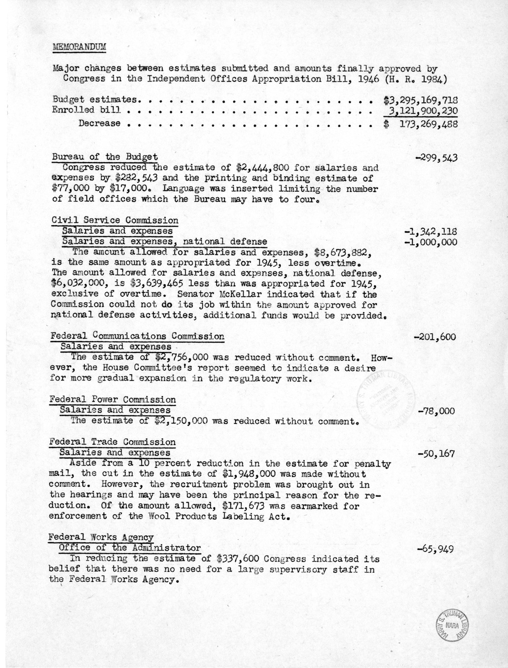 Memorandum from Harold D. Smith to M. C. Latta, H. R. 1984, Appropriations for the Executive Office and Independence Executive Agencies, with Attachments