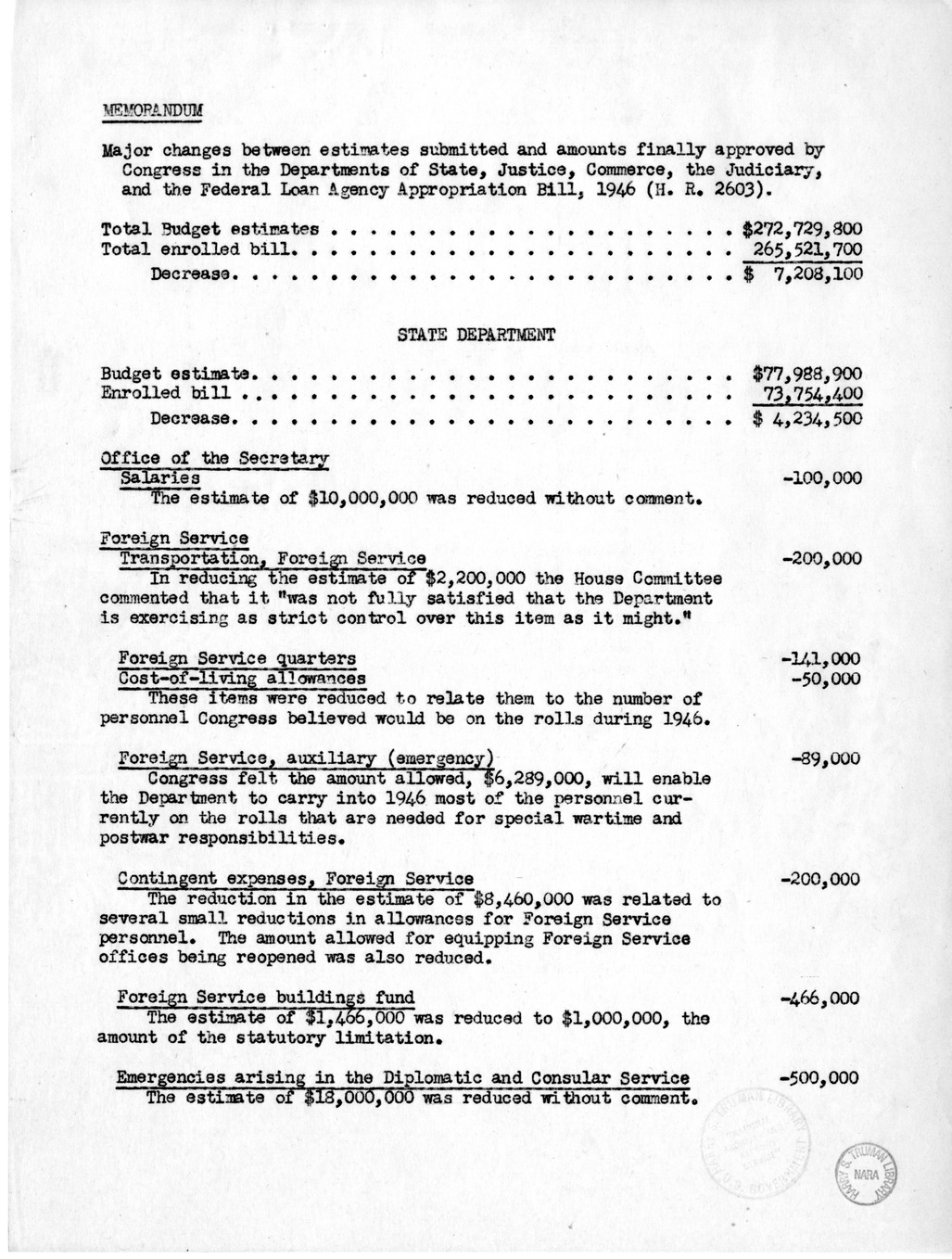 Memorandum from Frederick J. Lawton to M. C. Latta, H. R. 2603, Appropriations for the Departments of State, Justice, Commerce, the Judiciary, and the Federal Loan Agency, with Attachments