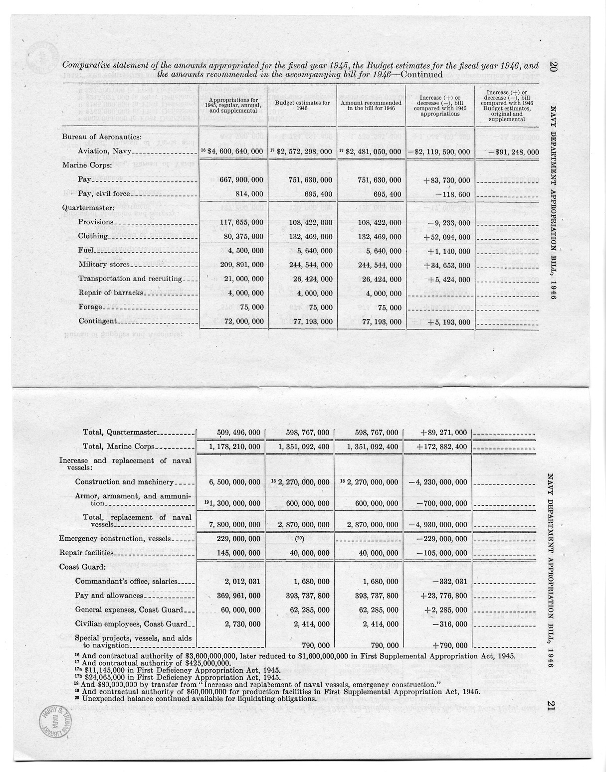 Memorandum from Harold D. Smith to M.C. Latta, H.R. 2907, Making Appropriations for the Navy Department and the Naval Service, with Attachments