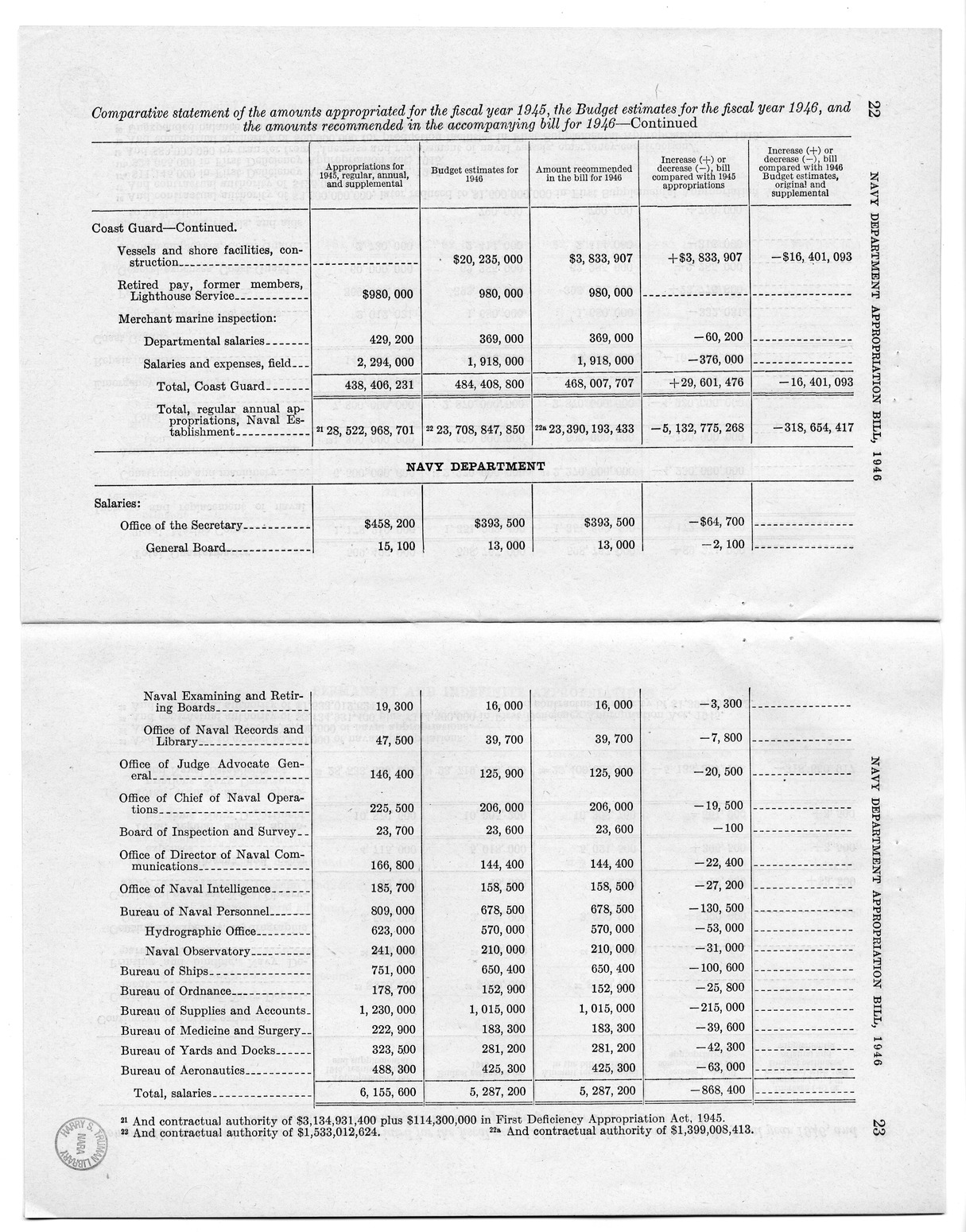 Memorandum from Harold D. Smith to M.C. Latta, H.R. 2907, Making Appropriations for the Navy Department and the Naval Service, with Attachments