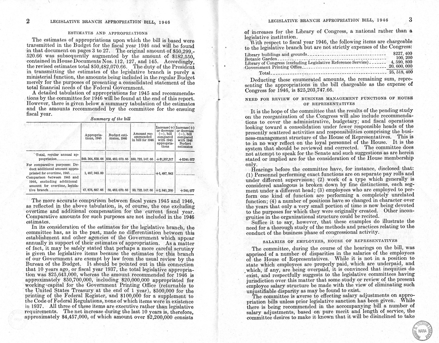 Memorandum from Harold D. Smith to M. C. Latta, H.R. 3109, Making Appropriations for the Legislative Branch for the Fiscal Year Ending June 30, 1946, with Attachments