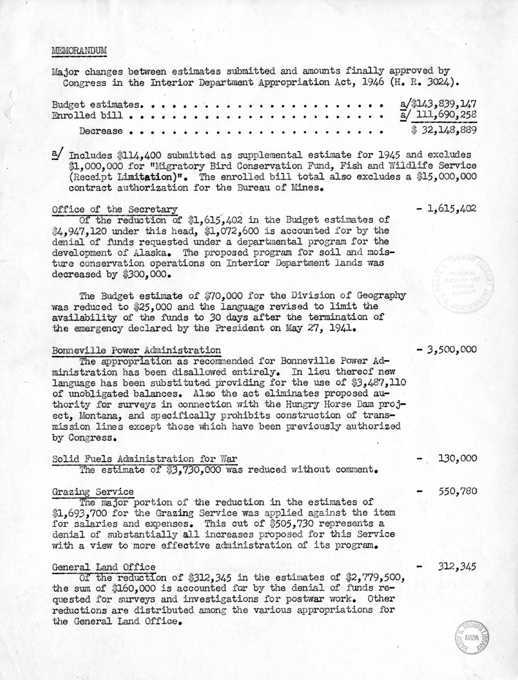 Memorandum from Harold D. Smith to M. C. Latta, H.R. 3024, Making Appropriations for the Department of the Interior for the Fiscal Year Ending June 30, 1946, with Attachments