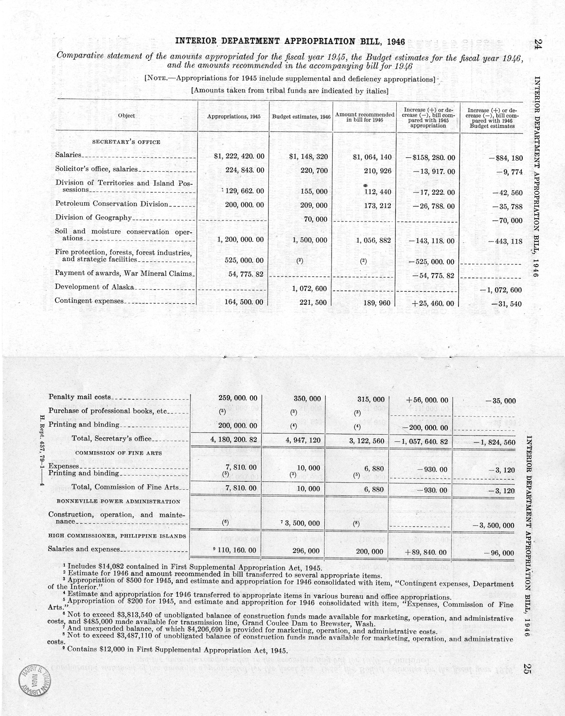 Memorandum from Harold D. Smith to M. C. Latta, H.R. 3024, Making Appropriations for the Department of the Interior for the Fiscal Year Ending June 30, 1946, with Attachments