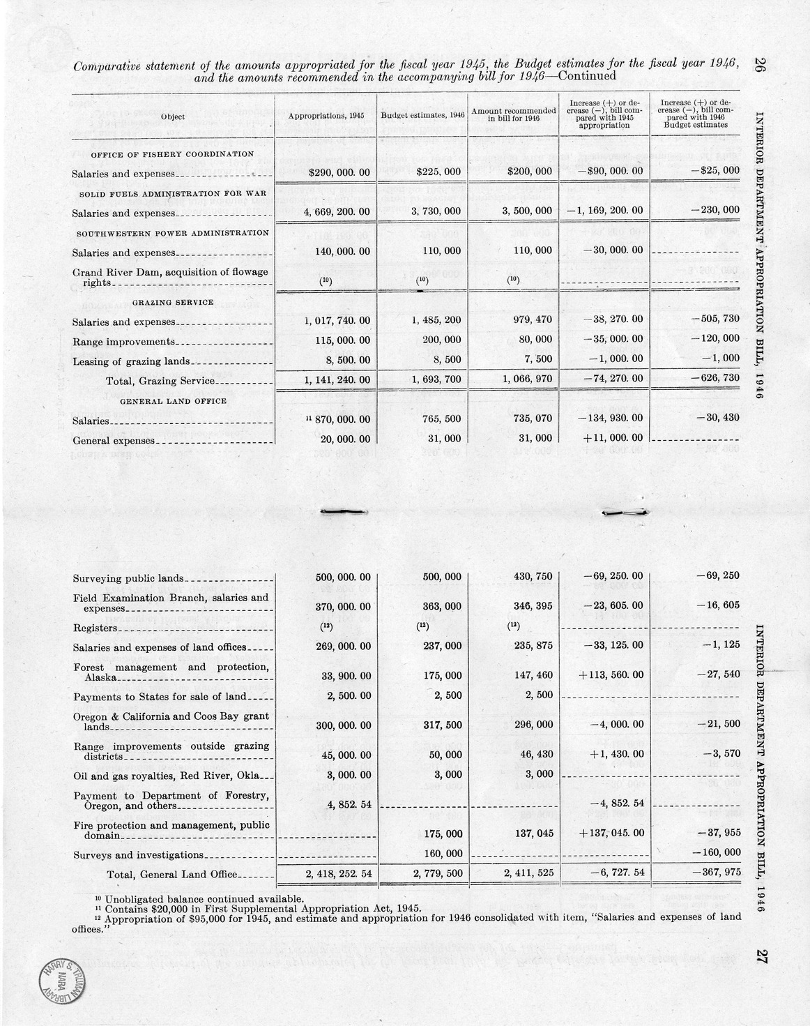 Memorandum from Harold D. Smith to M. C. Latta, H.R. 3024, Making Appropriations for the Department of the Interior for the Fiscal Year Ending June 30, 1946, with Attachments