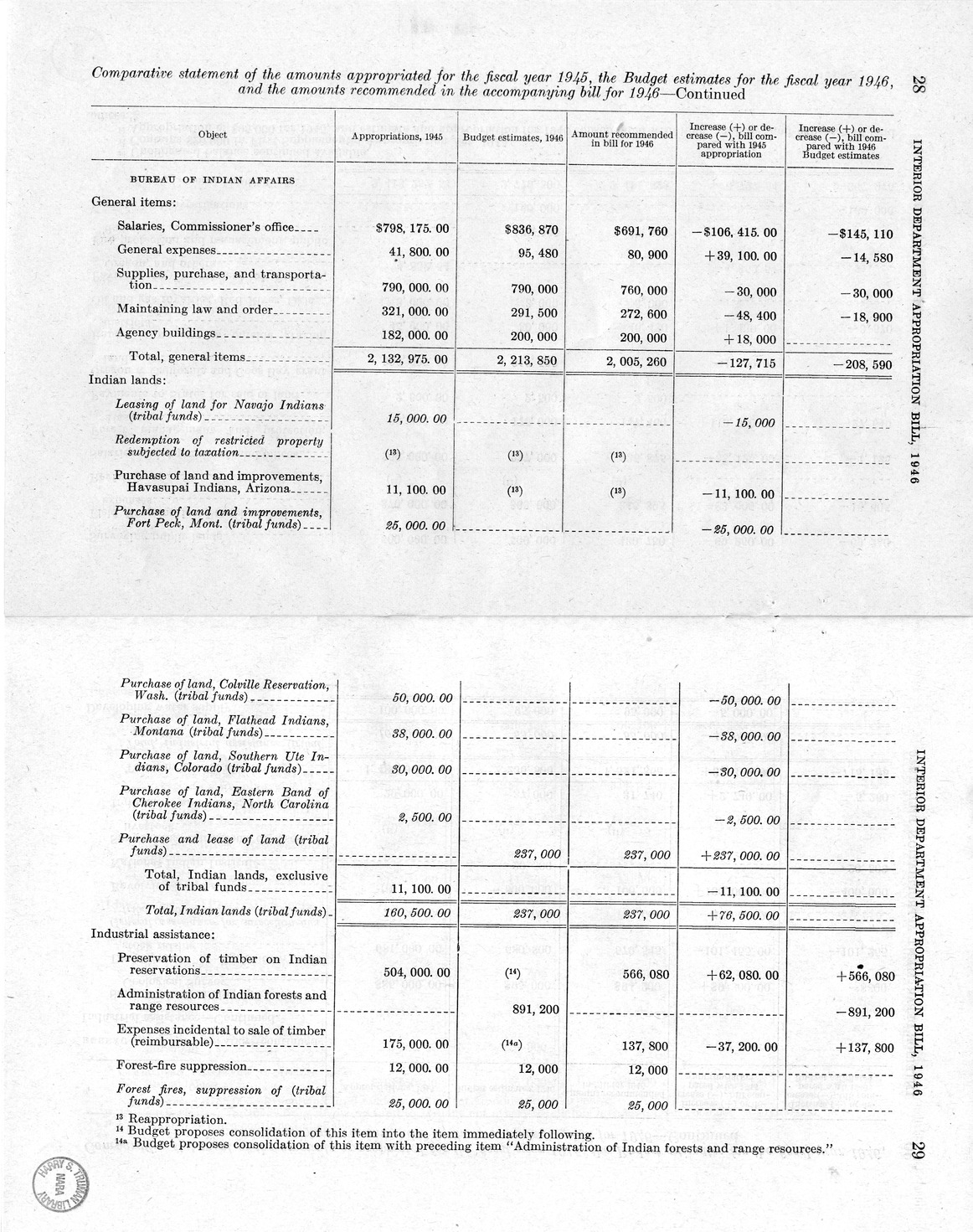 Memorandum from Harold D. Smith to M. C. Latta, H.R. 3024, Making Appropriations for the Department of the Interior for the Fiscal Year Ending June 30, 1946, with Attachments