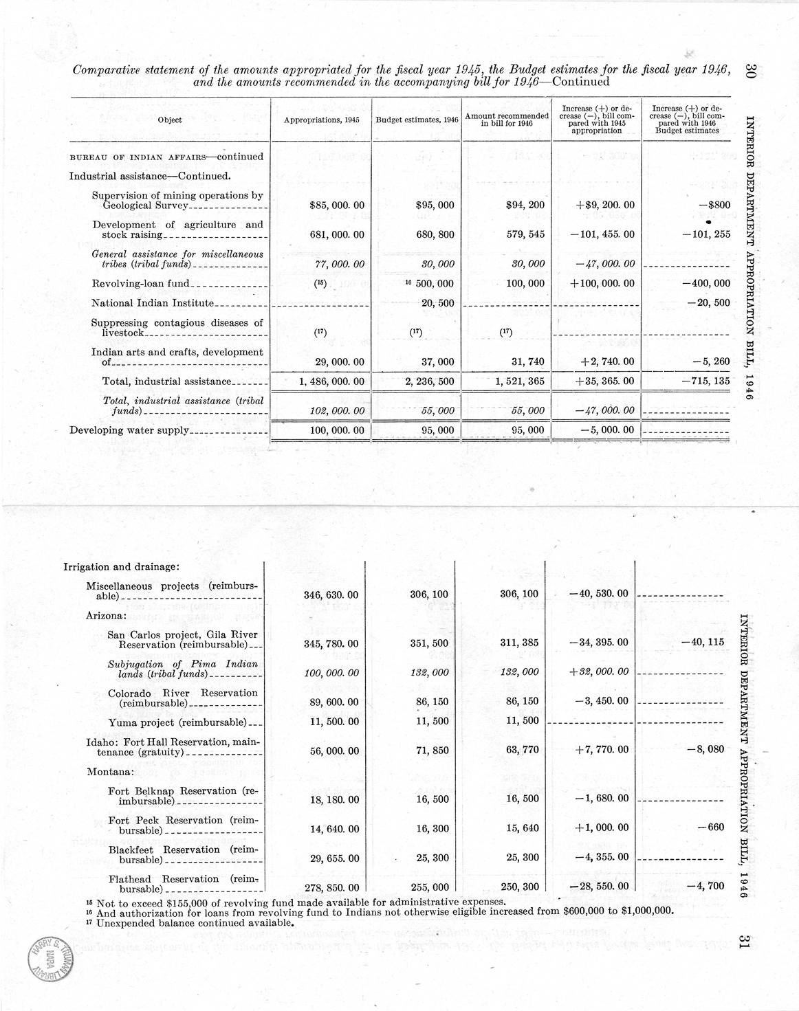 Memorandum from Harold D. Smith to M. C. Latta, H.R. 3024, Making Appropriations for the Department of the Interior for the Fiscal Year Ending June 30, 1946, with Attachments