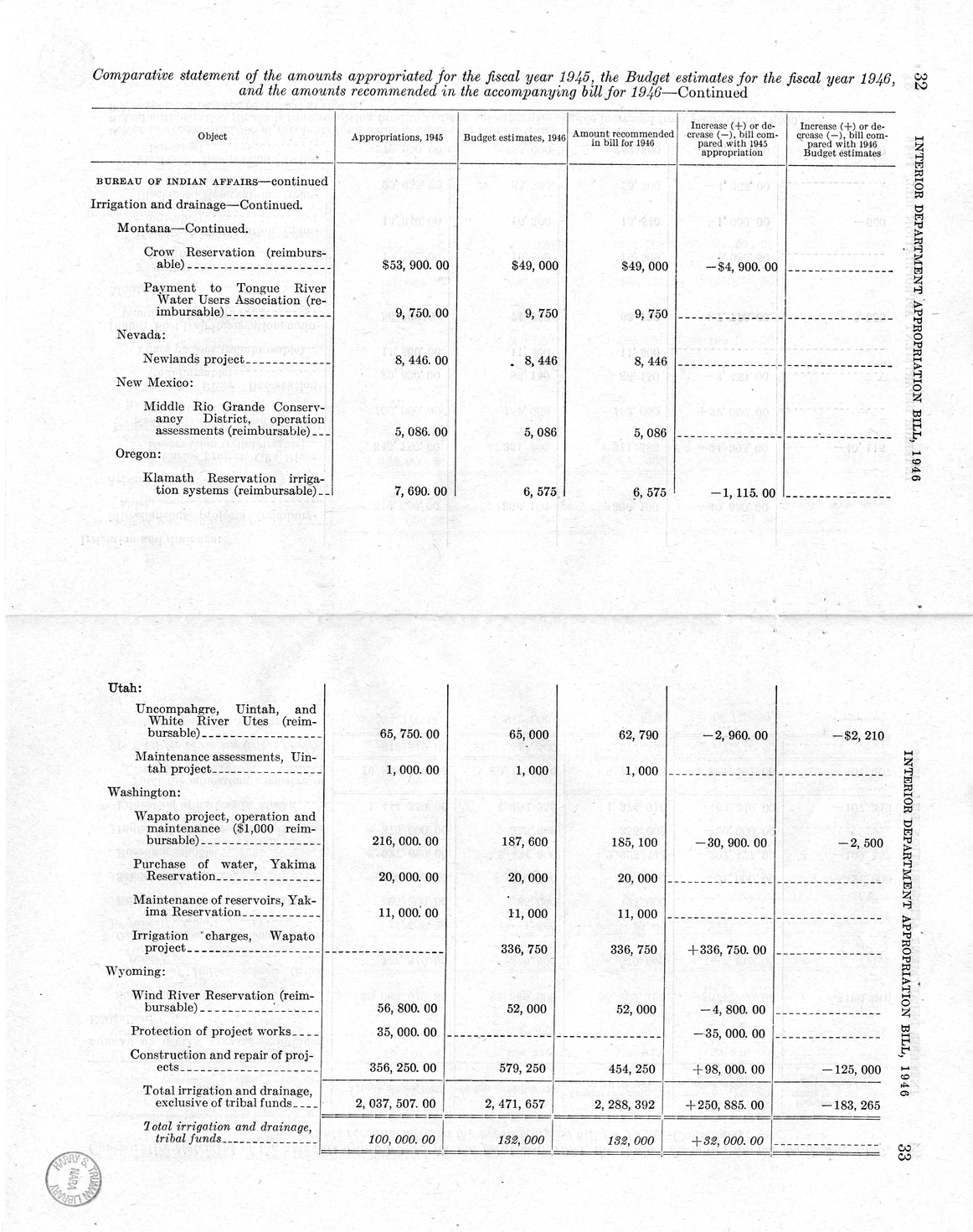 Memorandum from Harold D. Smith to M. C. Latta, H.R. 3024, Making Appropriations for the Department of the Interior for the Fiscal Year Ending June 30, 1946, with Attachments