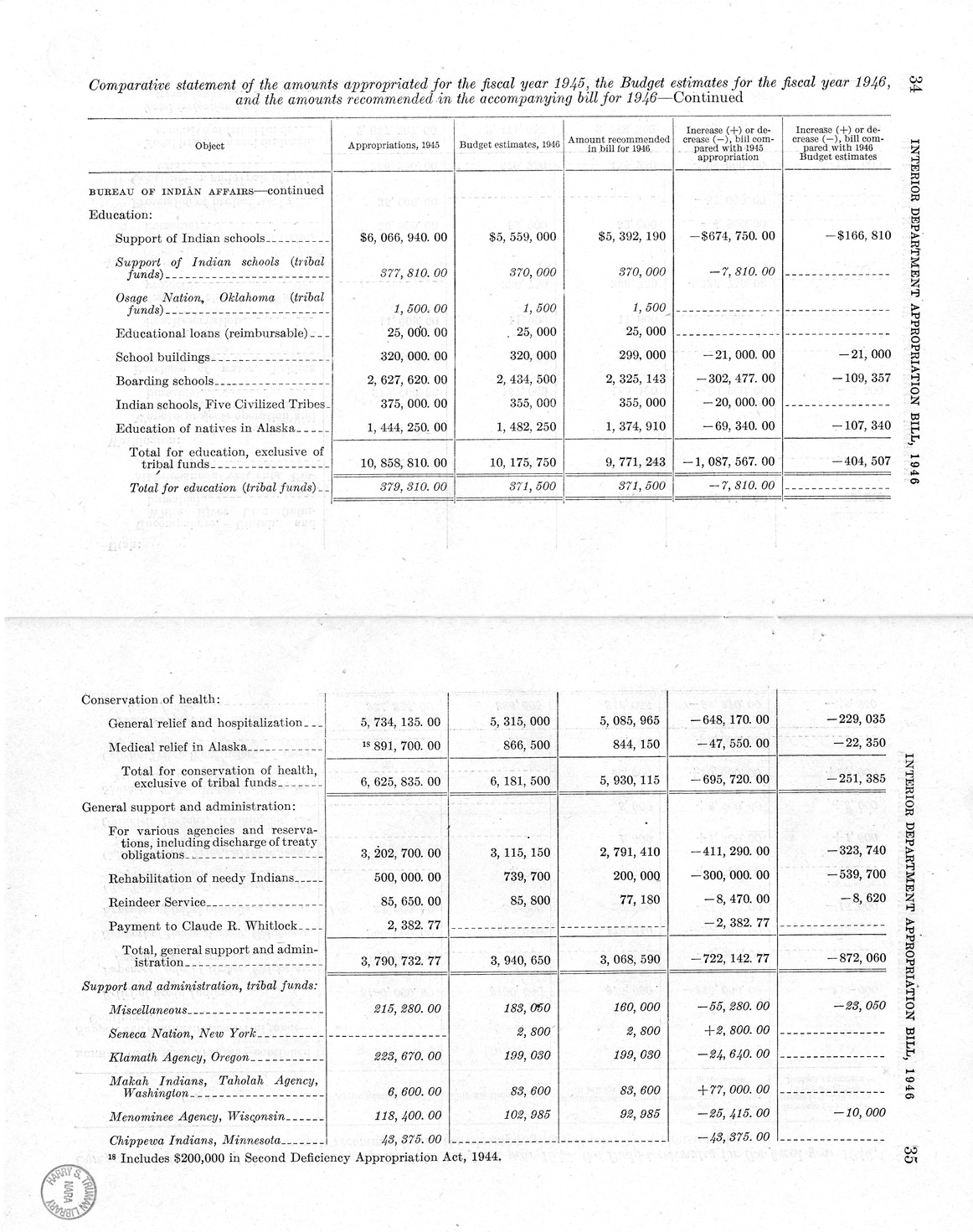 Memorandum from Harold D. Smith to M. C. Latta, H.R. 3024, Making Appropriations for the Department of the Interior for the Fiscal Year Ending June 30, 1946, with Attachments