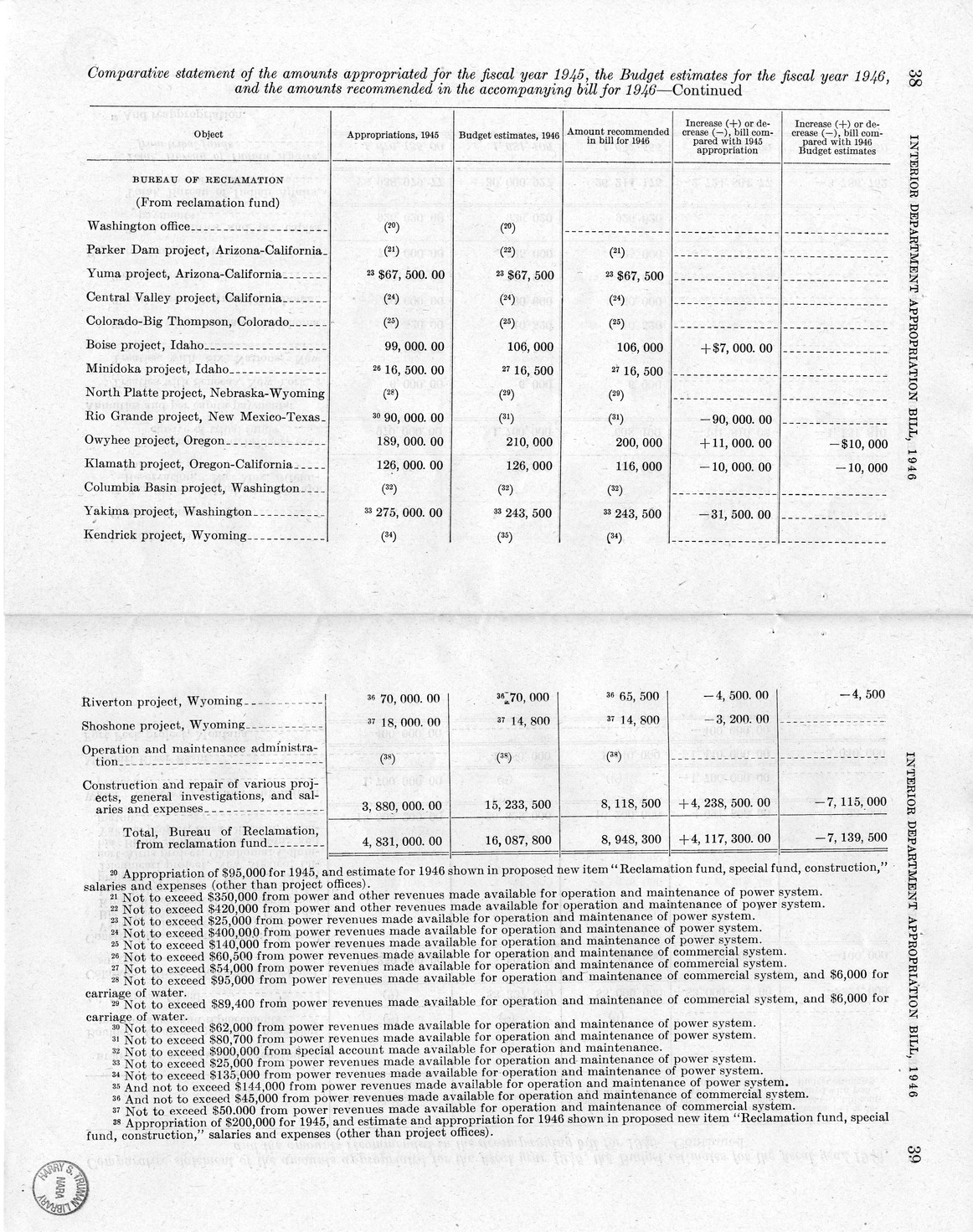 Memorandum from Harold D. Smith to M. C. Latta, H.R. 3024, Making Appropriations for the Department of the Interior for the Fiscal Year Ending June 30, 1946, with Attachments