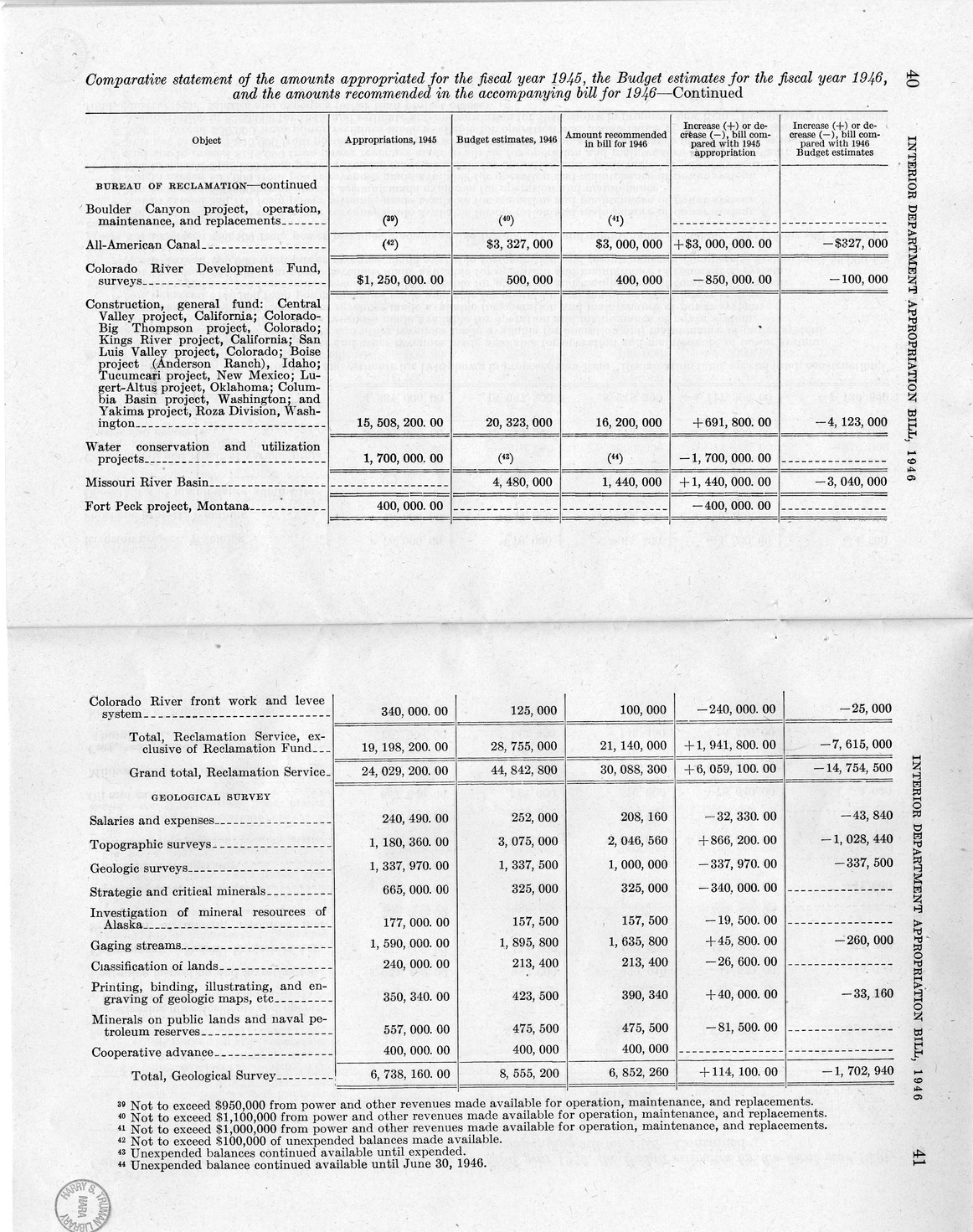 Memorandum from Harold D. Smith to M. C. Latta, H.R. 3024, Making Appropriations for the Department of the Interior for the Fiscal Year Ending June 30, 1946, with Attachments